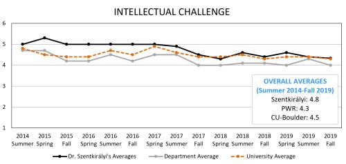 20.05_Intellectual Challenge