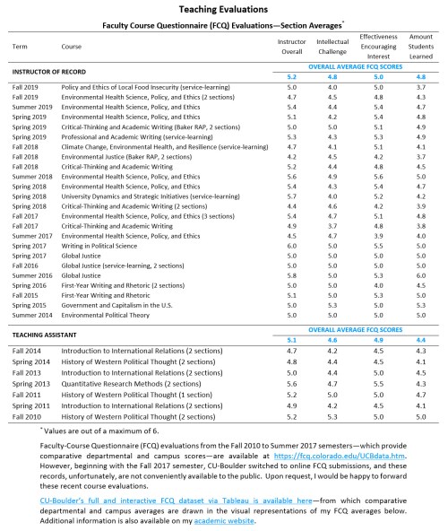 Szentkiralyi_Teaching Evaluations